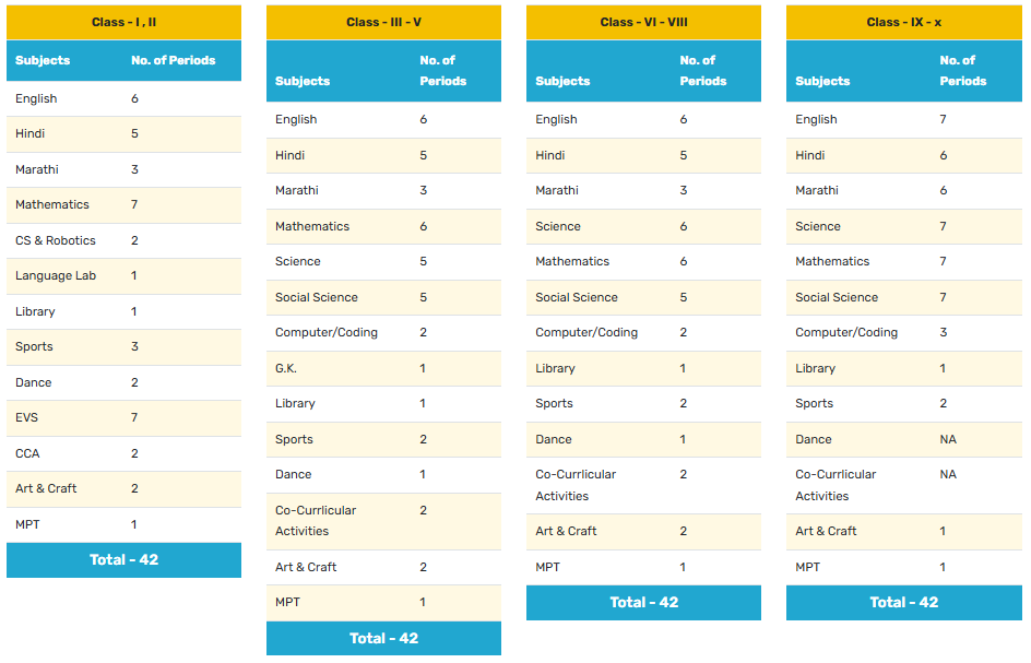 Period Table
